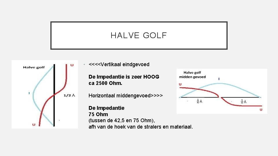 HALVE GOLF • <<<<Vertikaal eindgevoed De Impedantie is zeer HOOG ca 2500 Ohm. Horizontaal