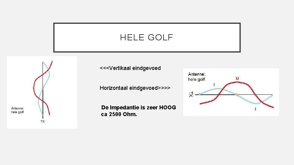 HELE GOLF • <<<Vertikaal eindgevoed Horizontaal eindgevoed>>>> De Impedantie is zeer HOOG ca 2500