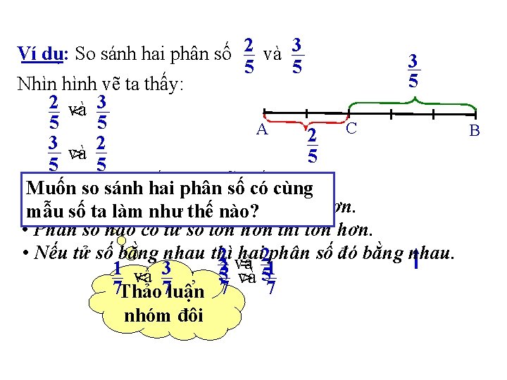 Ví dụ: So sánh hai phân số 2 và 3 3 5 5 5