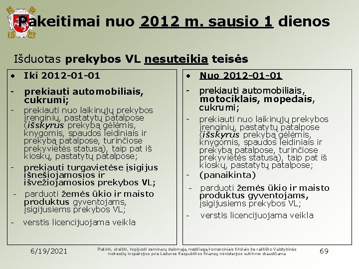 Pakeitimai nuo 2012 m. sausio 1 dienos Išduotas prekybos VL nesuteikia teisės • Iki