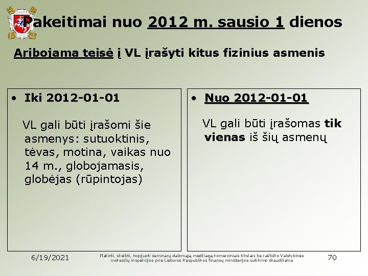 Pakeitimai nuo 2012 m. sausio 1 dienos Aribojama teisė į VL įrašyti kitus fizinius