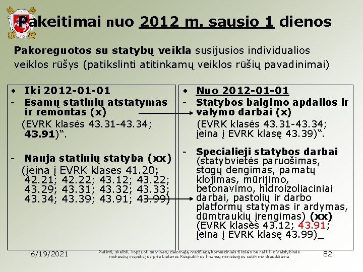 Pakeitimai nuo 2012 m. sausio 1 dienos Pakoreguotos su statybų veikla susijusios individualios veiklos