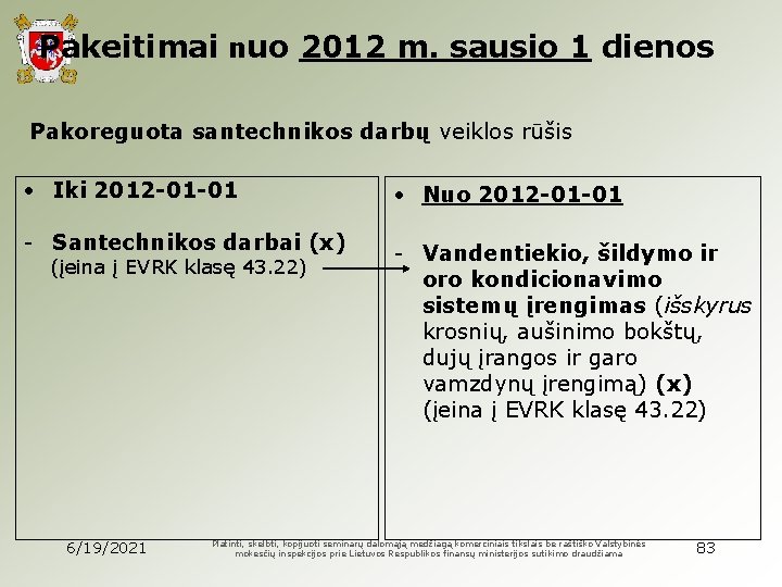 Pakeitimai nuo 2012 m. sausio 1 dienos Pakoreguota santechnikos darbų veiklos rūšis • Iki