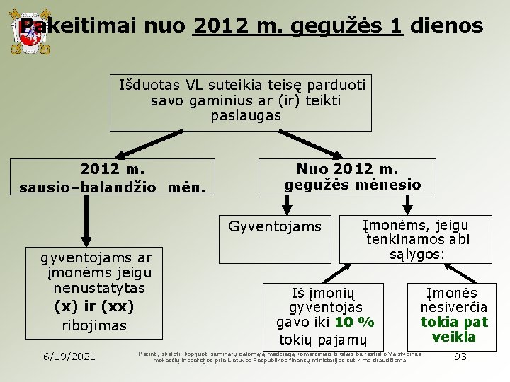 Pakeitimai nuo 2012 m. gegužės 1 dienos Išduotas VL suteikia teisę parduoti savo gaminius