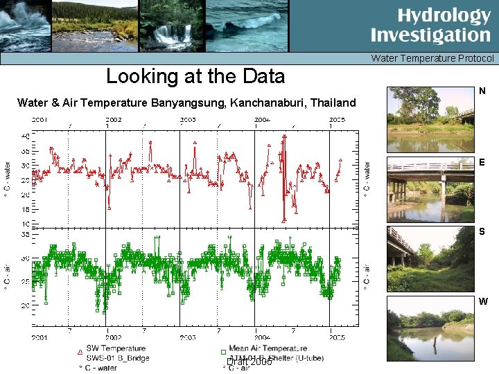 Water Temperature Protocol Looking at the Data N Water & Air Temperature Banyangsung, Kanchanaburi,