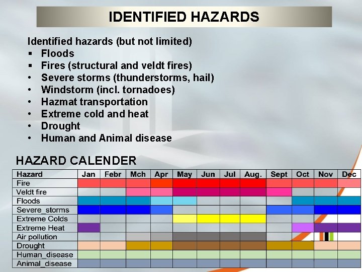 IDENTIFIED HAZARDS Identified hazards (but not limited) § Floods § Fires (structural and veldt