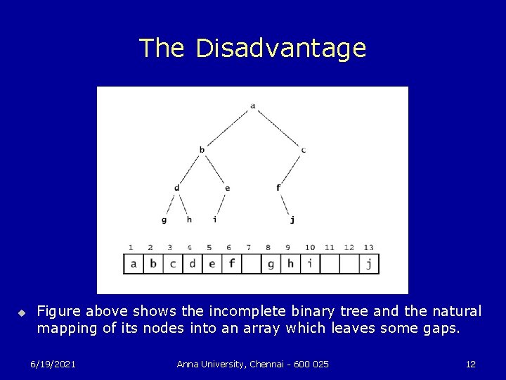 The Disadvantage u Figure above shows the incomplete binary tree and the natural mapping