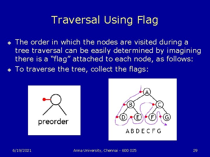 Traversal Using Flag u u The order in which the nodes are visited during