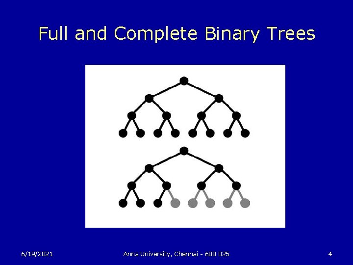 Full and Complete Binary Trees 6/19/2021 Anna University, Chennai - 600 025 4 