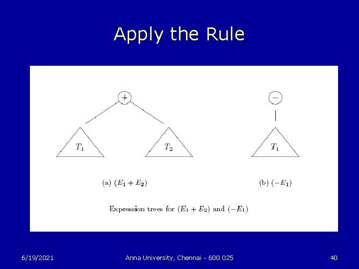 Apply the Rule 6/19/2021 Anna University, Chennai - 600 025 40 