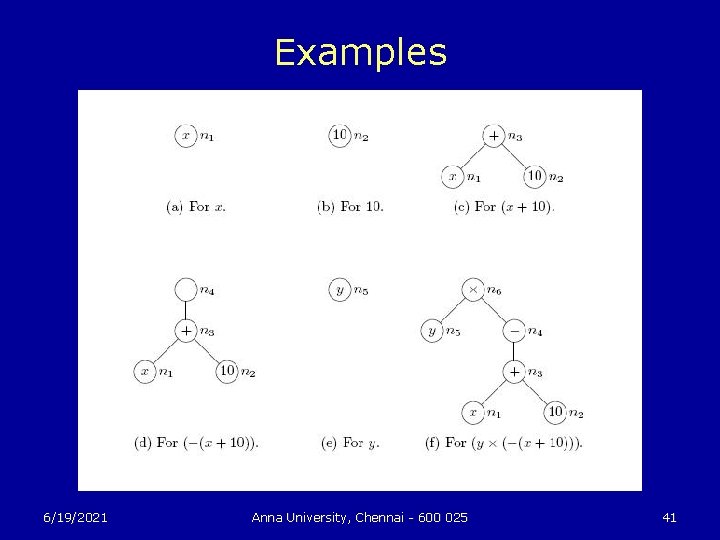 Examples 6/19/2021 Anna University, Chennai - 600 025 41 