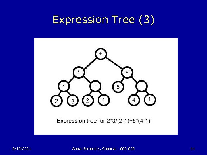 Expression Tree (3) 6/19/2021 Anna University, Chennai - 600 025 44 