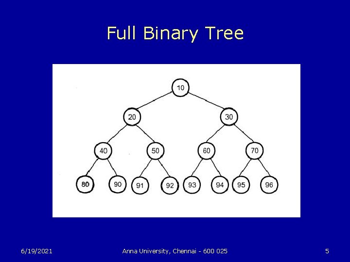 Full Binary Tree 6/19/2021 Anna University, Chennai - 600 025 5 