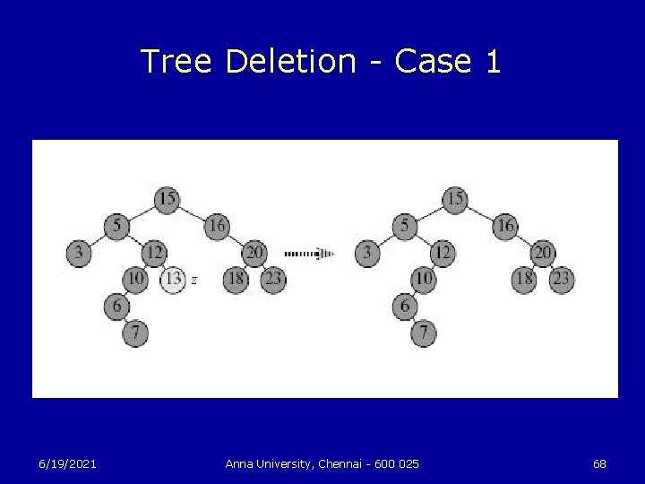 Tree Deletion - Case 1 6/19/2021 Anna University, Chennai - 600 025 68 