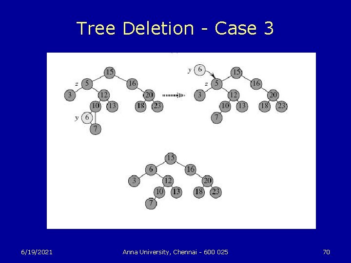 Tree Deletion - Case 3 6/19/2021 Anna University, Chennai - 600 025 70 