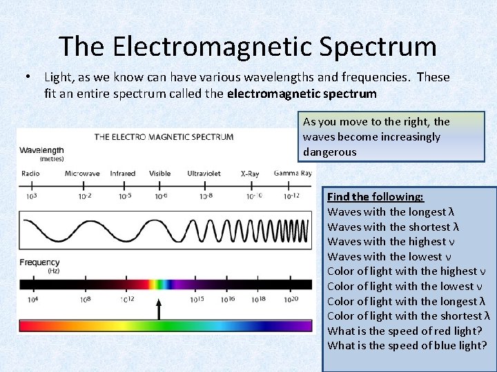 The Electromagnetic Spectrum • Light, as we know can have various wavelengths and frequencies. The Electromagnetic Spectrum • Light, as we know can have various wavelengths and frequencies.