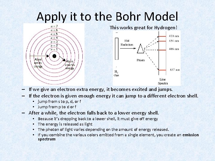 Apply it to the Bohr Model This works great for Hydrogen! – If we Apply it to the Bohr Model This works great for Hydrogen! – If we