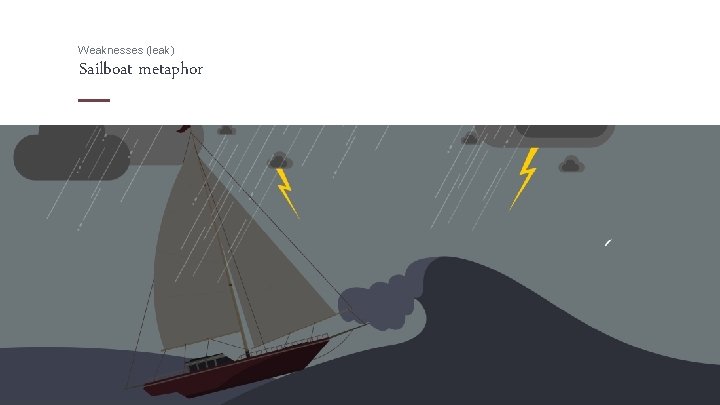 Weaknesses (leak) Sailboat metaphor 