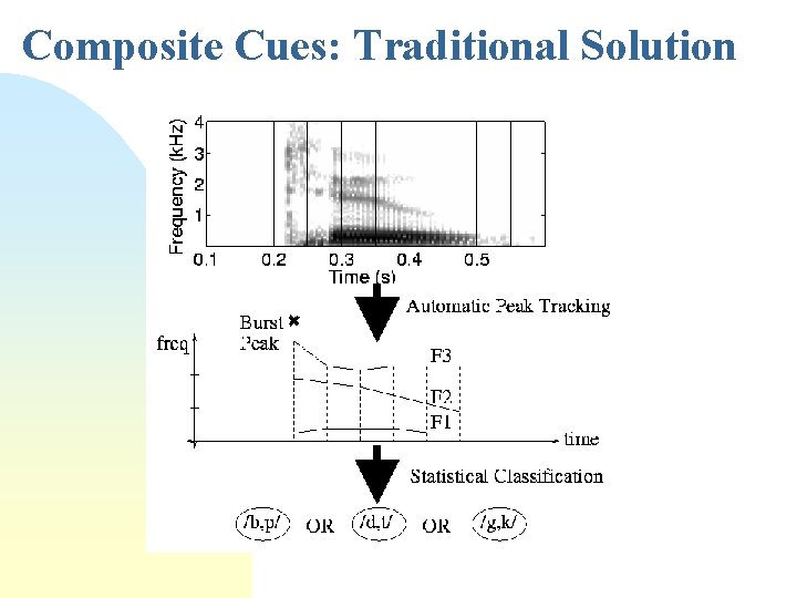 Composite Cues: Traditional Solution 