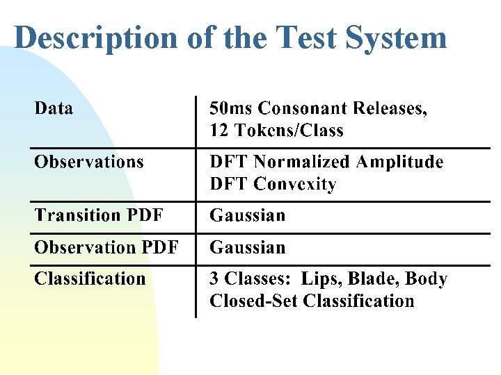 Description of the Test System 
