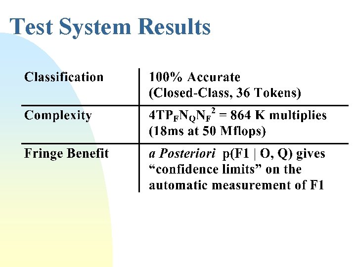 Test System Results 