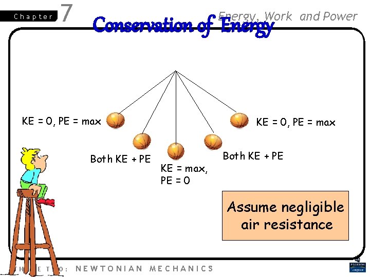 Chapter Work 7 Conservation of Energy, Energy KE = 0, PE = max Both
