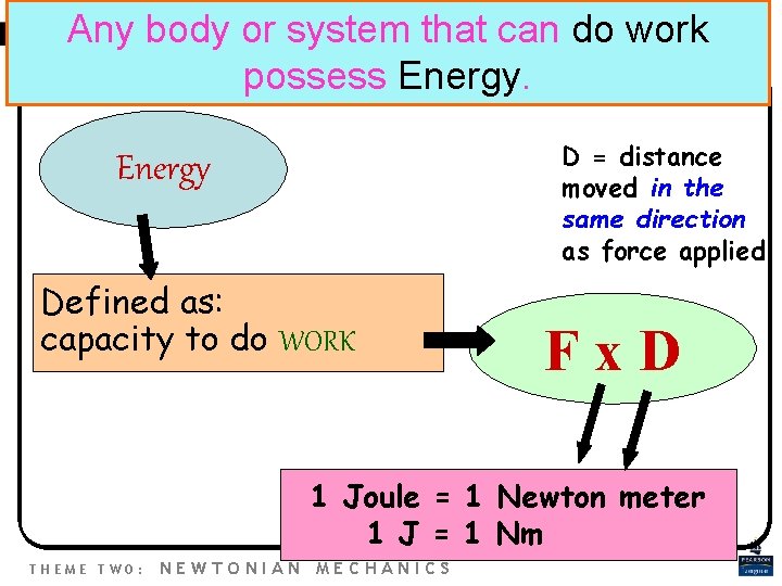 Any 7 body or system that can. Work do work Energy, and Power possess