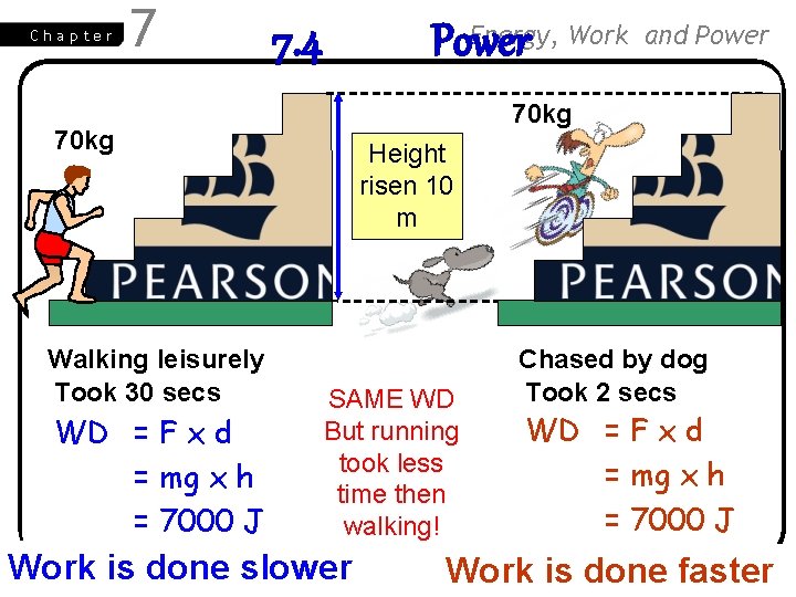 Chapter 7 70 kg Walking leisurely Took 30 secs WD = F x d