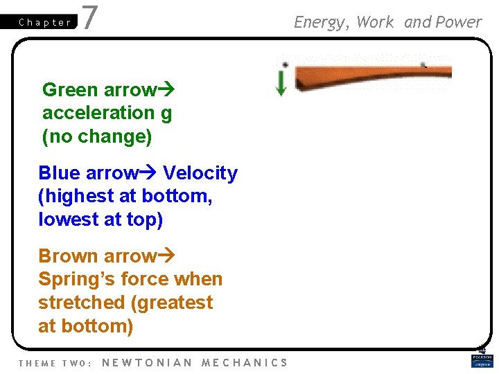 Chapter 7 Energy, Work and Power Green arrow acceleration g (no change) Blue arrow