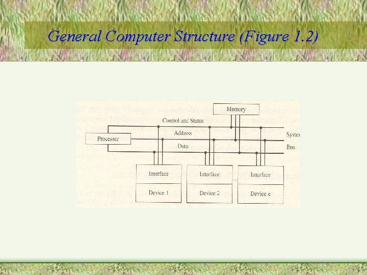 General Computer Structure (Figure 1. 2) 