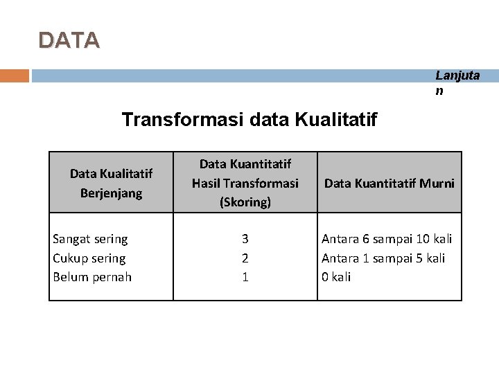 DATA Lanjuta n Transformasi data Kualitatif Data Kualitatif Berjenjang Sangat sering Cukup sering Belum