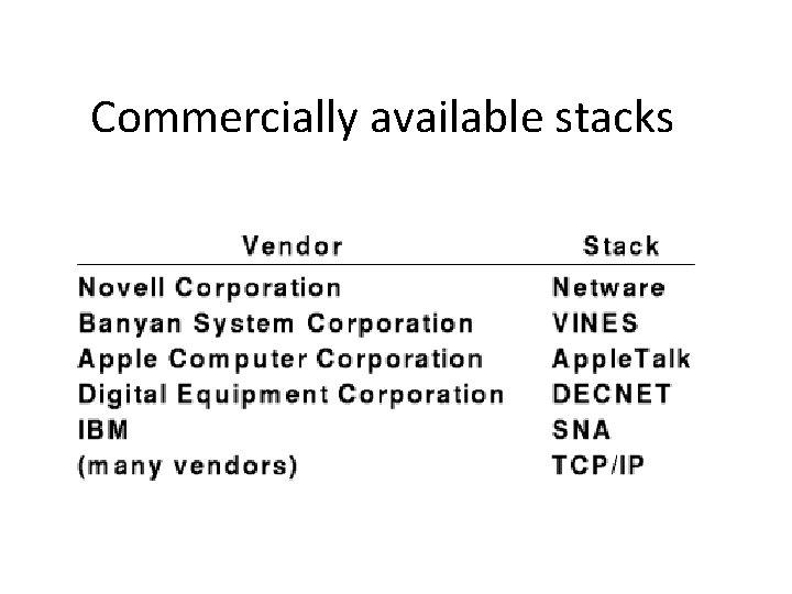 Commercially available stacks 