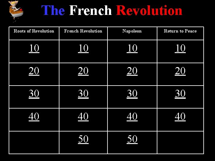 The French Revolution Roots of Revolution French Revolution Napoleon Return to Peace 10 10