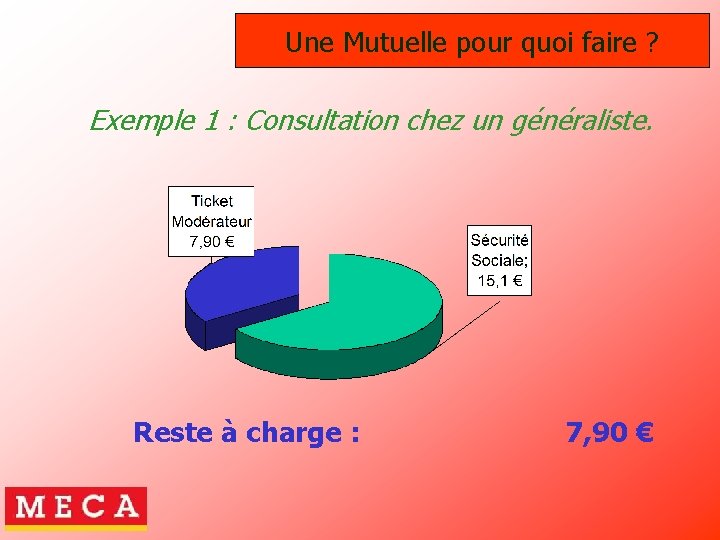 Une Mutuelle pour quoi faire ? Exemple 1 : Consultation chez un généraliste. Reste