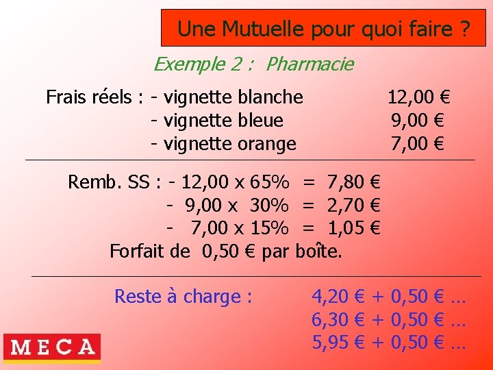 Une Mutuelle pour quoi faire ? Exemple 2 : Pharmacie Frais réels : -