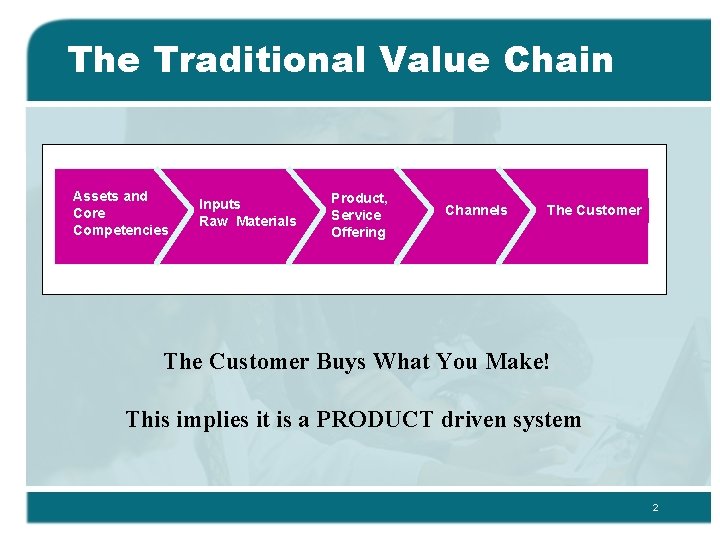 The Traditional Value Chain Assets and Core Competencies Inputs Raw Materials Product, Service Offering