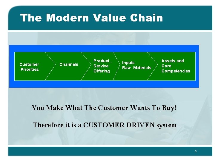 The Modern Value Chain Customer Priorities Channels Product , Service Offering Inputs Raw Materials
