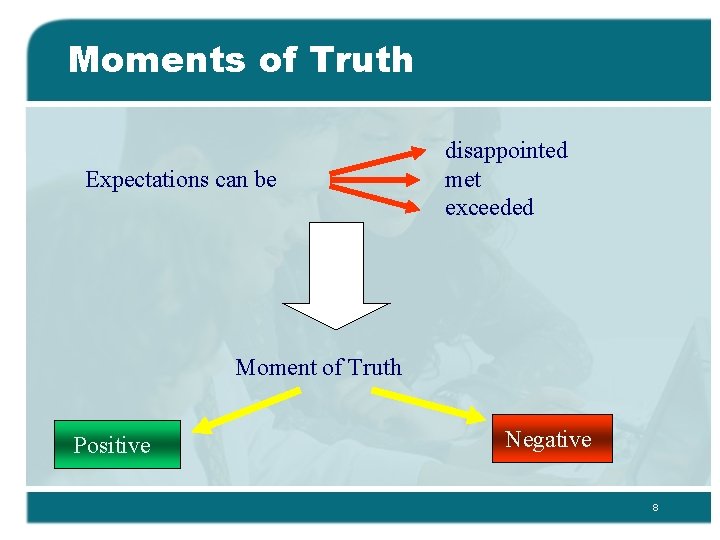 Moments of Truth Expectations can be disappointed met exceeded Moment of Truth Positive Negative