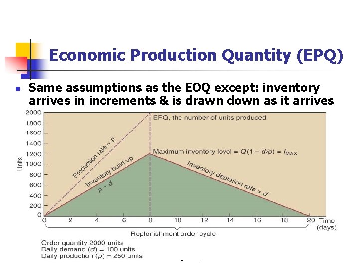 Economic Production Quantity (EPQ) n Same assumptions as the EOQ except: inventory arrives in