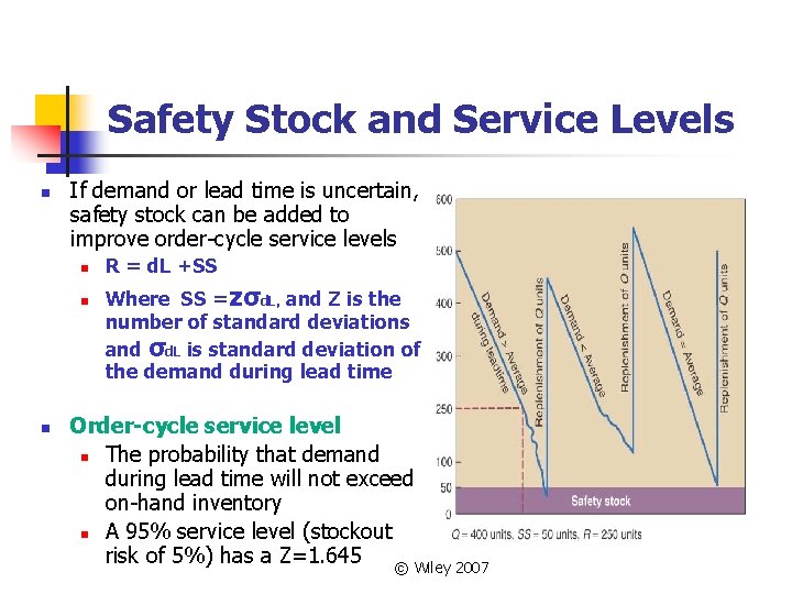 Safety Stock and Service Levels n If demand or lead time is uncertain, safety