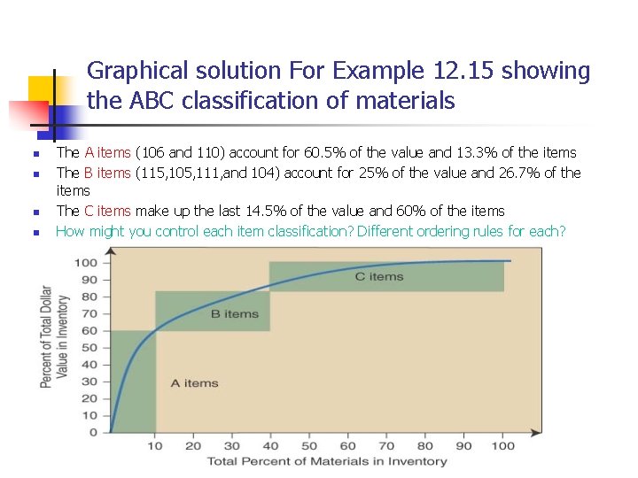 Graphical solution For Example 12. 15 showing the ABC classification of materials n n