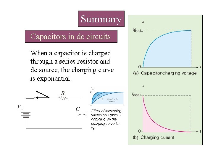 Summary Capacitors in dc circuits When a capacitor is charged through a series resistor Summary Capacitors in dc circuits When a capacitor is charged through a series resistor