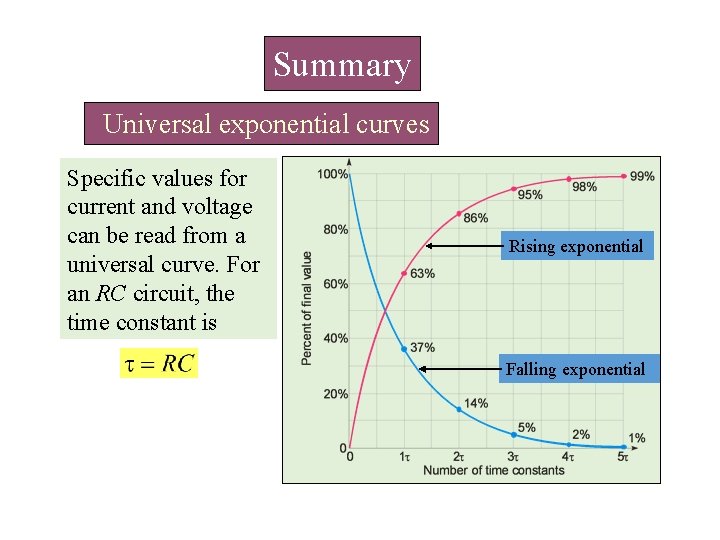 Summary Universal exponential curves Specific values for current and voltage can be read from Summary Universal exponential curves Specific values for current and voltage can be read from