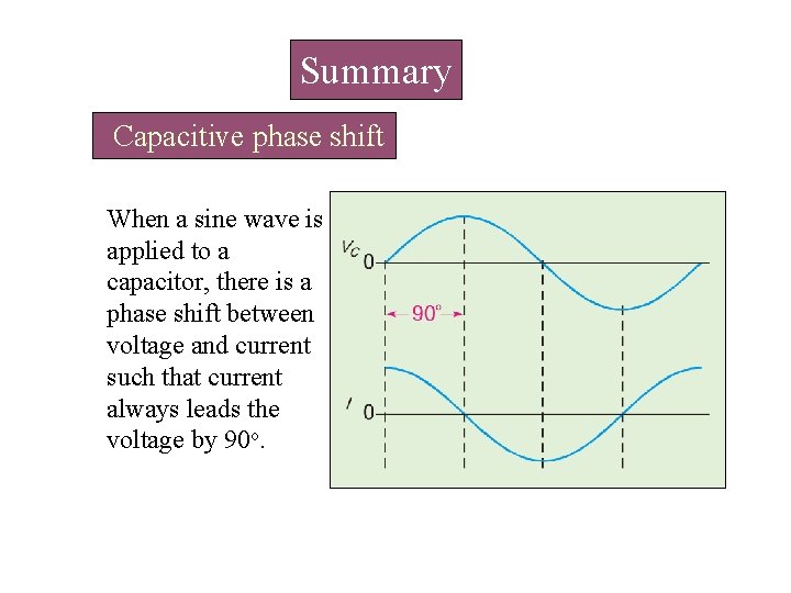 Summary Capacitive phase shift When a sine wave is applied to a capacitor, there Summary Capacitive phase shift When a sine wave is applied to a capacitor, there