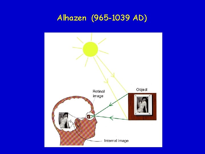 Alhazen (965 -1039 AD) 