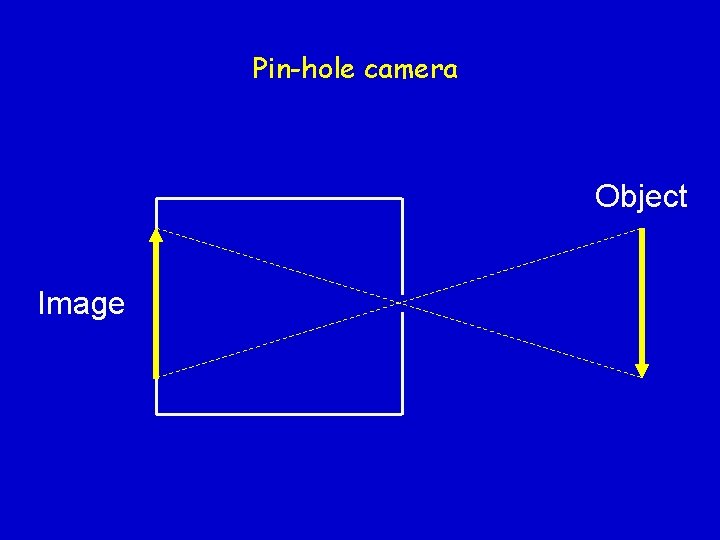 Pin-hole camera Object Image 