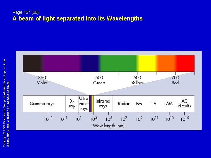 Copyright © 2002 Wadsworth Group. Wadsworth is an imprint of the Wadsworth Group, a