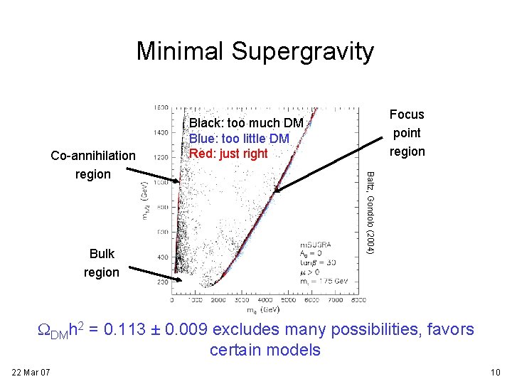 Minimal Supergravity Bulk region Baltz, Gondolo (2004) Co-annihilation region Focus point region Black: too