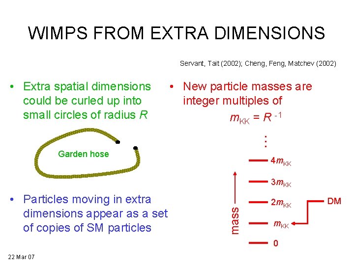 WIMPS FROM EXTRA DIMENSIONS Servant, Tait (2002); Cheng, Feng, Matchev (2002) • New particle