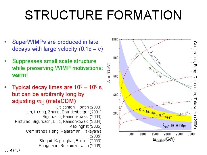 STRUCTURE FORMATION • Suppresses small scale structure while preserving WIMP motivations: warm! • Typical